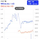 내기경로당 | “명륜 자이와 비교해 본 동래 래미안 아이파크: 브랜드 vs 입지, 어디에 투자할까?”