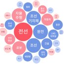 디와이디인터네셔널
