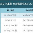 트라움하우스