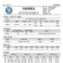 맥스체대입시북구교육원