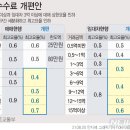 은행부동산중개 이미지
