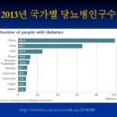 (주)스마트푸드디엠