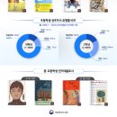 짜장나루 이데일리