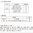 제2형 당뇨 수술보험금 관련 분쟁판단기준 이미지