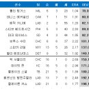 영 이미지