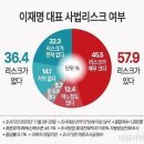 이재명 사법리스크 57.9% 속…이상민 국민의힘 입당 52.2% "찬성" [데일리안 여론조사] 이미지
