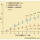 漢方醫學 Vol.33 No.22 2009 : 소화기암에 대한 암화학요법의 부작용 대책과 한의학 이미지