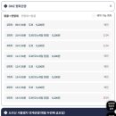 관광열차 | [파주 DMZ 평화관광]도라산역 셔틀열차, 다녀온 후기 신청/예약 방법까지 정리!
