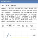 환율이 3개월 상승분 반납하고 내려가니 갑자기 환율조작국 어쩌고.. 이미지