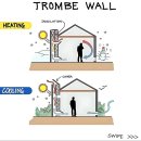 자연에너지 이미지