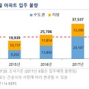 응암동 114-10 이미지