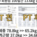 달라진피트니스