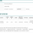조해성요리학원