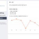 제백요트학교 이미지