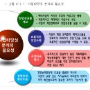 사업타당성 분석 이미지