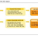 [Strategic Comment] 그리스 CDS 트리거 논란, 주가상단을 제한하는 요인 이미지