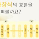 영도장의사