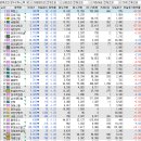 주식회사 푸드파트너스
