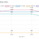 미래숲유치원 이미지