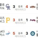 9월 28일의 스포츠 이미지