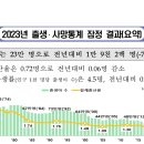 드디어 나온 2023년 출생아/출산율 통계 - 2023년 출산율 0.72 이미지