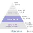 인공지능(Artificial Intelligence, AI)의 시대 그리고 교육 이미지