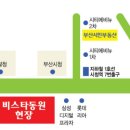 해운대구 좌동 상가임대 전용120평 병원추천,주차편리,장산역도보거리 이미지