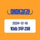 동신제과