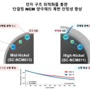 국립한국교통대학교 이미지