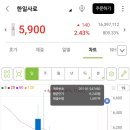 한일사료(주) 이미지