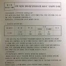 옆동네 중층 구로주공 재건축 추진소식 이미지