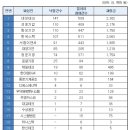 ㈜대성이앤씨 이미지