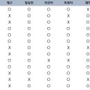 신세계 랜더스 플러스샵 자격여부 확인 (feat. 장대종) 이미지