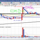 8월 21일 매매일지 이미지
