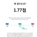 초간단 정치성향 테스트 이미지