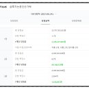 777로또복권방 이미지
