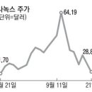 "나녹스, 니콜라 넘어선 사기" SKT투자 나스닥기업도 의혹 이미지