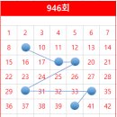 GS25 반포중앙점 이미지