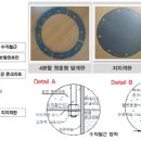 ㈜동일씨앤이 - 1154 | ㈜동일씨앤이
