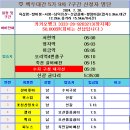 백두대간5기 9차 7구간 신청자 명단(7/19 기준) 이미지