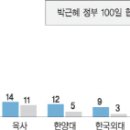 엘리트수 이미지