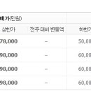 사임당로10길 39 이미지