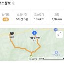 [정기산행] 01/19(일) 영월 백덕산 이미지