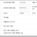 복현로 105 네이버블로그