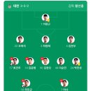 대구광역푸드뱅크 | [K리그1_15R]대전하나시티즌vs대구FC 축구 원정 직관 후기(대전월드컵경기장)