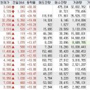 (주)삼일실업
