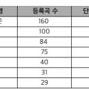 지디 vs 서태지 비교가 말같지도 않은 이유.FACT 이미지