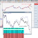 코스피-5.7％ 대폭락의 날. 이런것이 데이트레이딩이다! - 최원철 매매일지 - 이미지