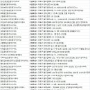 우남스타부동산공인중개사사무소 이미지