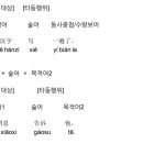 30일 완성 초단기 중국어 핵심 문법 (2) 이미지